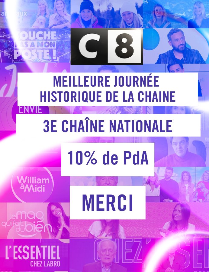 📈 #Audiences - <a href="/C8TV/">C8</a> 

🔥MEILLEURE JOURNÉE HISTORIQUE DEPUIS LA CRÉATION DE LA CHAÎNE 

🏆 Largement Leader TNT et 3e chaîne nationale    
🎯Records historiques sur toutes les cibles
🏅1ère chaîne nationale sur les moins de 50 ans

👏Merci au public et à toutes les équipes