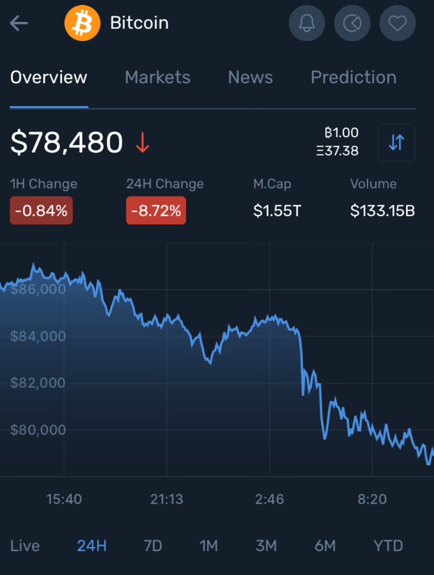 Wary Crypto Investor tweet media