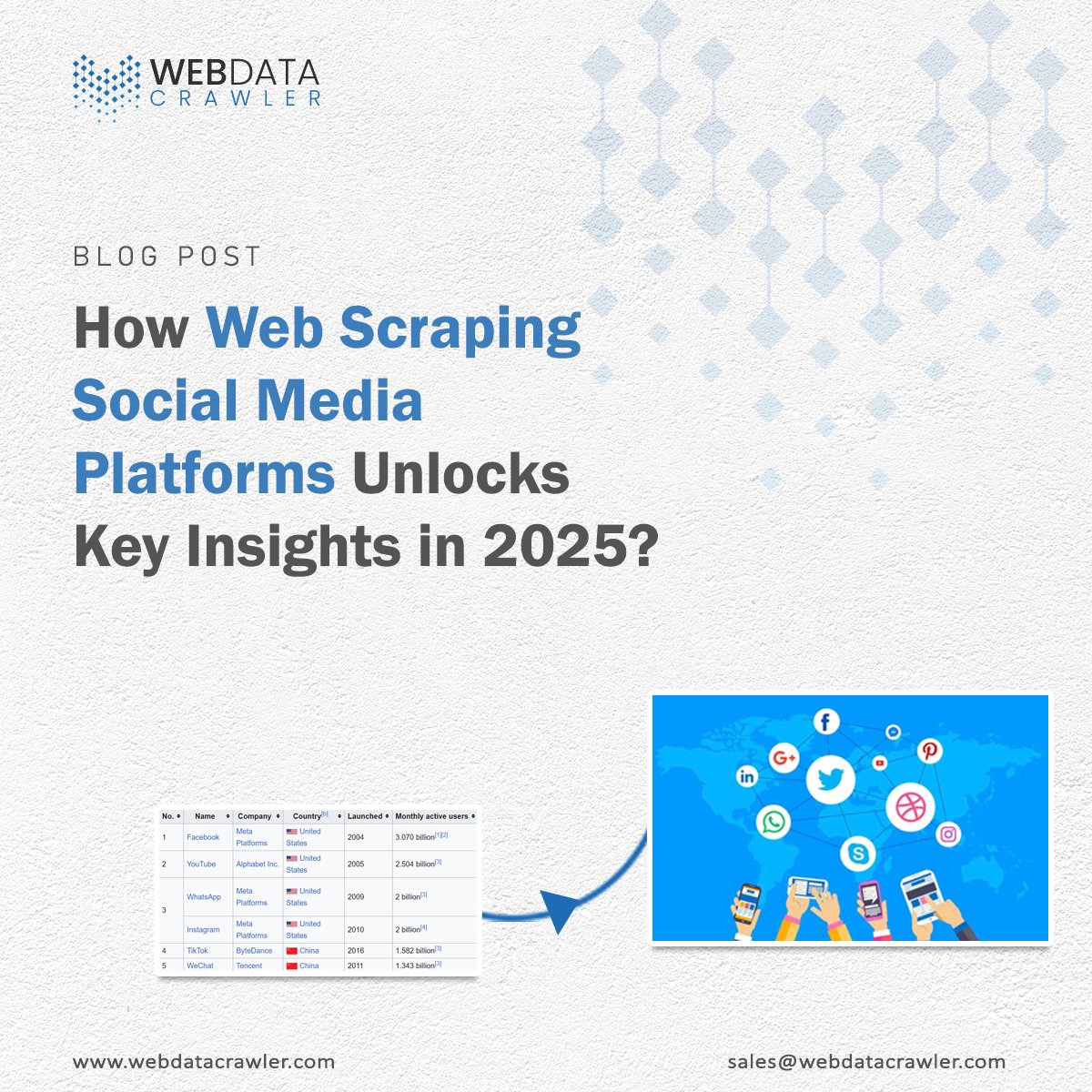 Webdatacrawler's tweet image. 🚀 Unlock Powerful Business Insights with #SocialMediaDataScraping in 2025! 📊🌍

Contact-Us: sales@webdatacrawler.com

🔗 Read now: webdatacrawler.com/social-media-s…

#BestWebScrapingTools #ScrapeSocialMediaData #SocialMediaDataAnalytics #LinkedInLeadGeneration  #CompetitiveMarketResearch