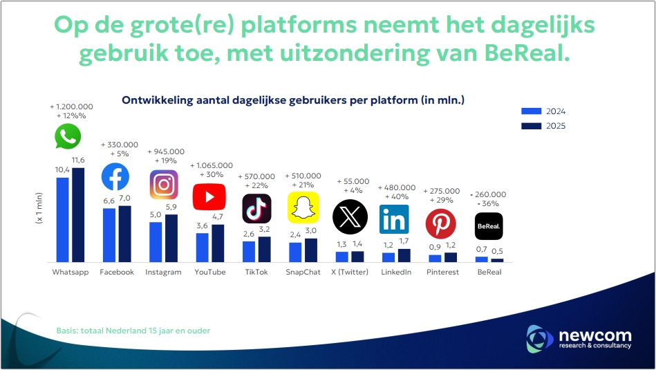 Raymond van Toor tweet media