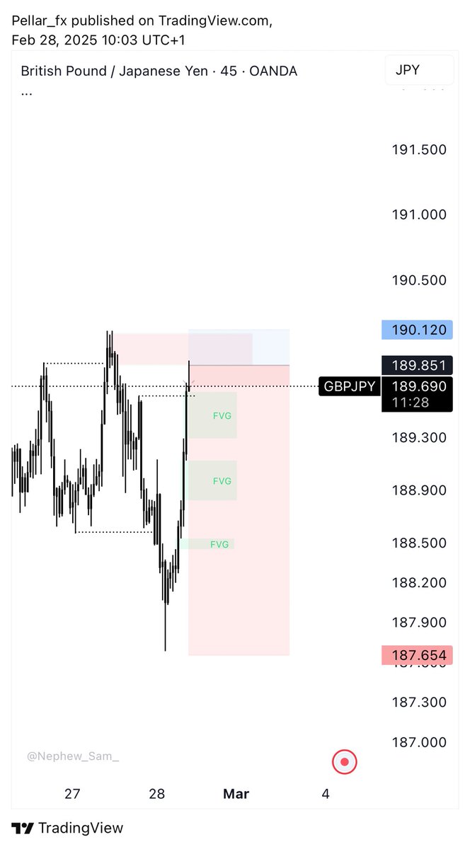 Pellar Trades💙 tweet media