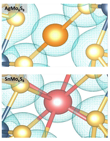 J. Mater. Chem. family (@jmaterchem) on Twitter photo Checkout this recent paper by <a href="/Velazquez_Lab/">Jesús M. Velázquez</a> et al in #MaterialsAdvances on "Microwave-Assisted Intercalation: Exploring Electronic and Structural Features of Metastable MMo6S8 (M = Ag, Sn)" pubs.rsc.org/en/Content/Art… Checkout this recent paper by <a href="/Velazquez_Lab/">Jesús M. Velázquez</a> et al in #MaterialsAdvances on "Microwave-Assisted Intercalation: Exploring Electronic and Structural Features of Metastable MMo6S8 (M = Ag, Sn)" pubs.rsc.org/en/Content/Art…