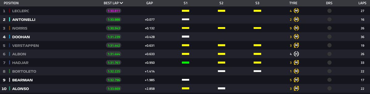 MsportXtra's tweet image. #F1 #HappyTesting Times at 10am (CET). #MsportXtra #F1Testing