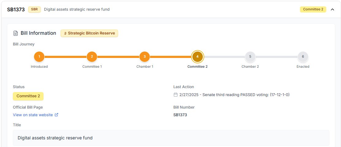 Mit 17 : 12 Stimmen (eine Enthaltung) wurde gestern Abend im Senat von Arizona FÜR eine "Strategische Bitcoin Reserve" gestimmt. 🇺🇸 

Sie kommt jetzt noch zur Abstimmung in das Repräsentantenhaus - der letzte Schritt, bevor das Gesetz in Kraft treten könnte. 🔥