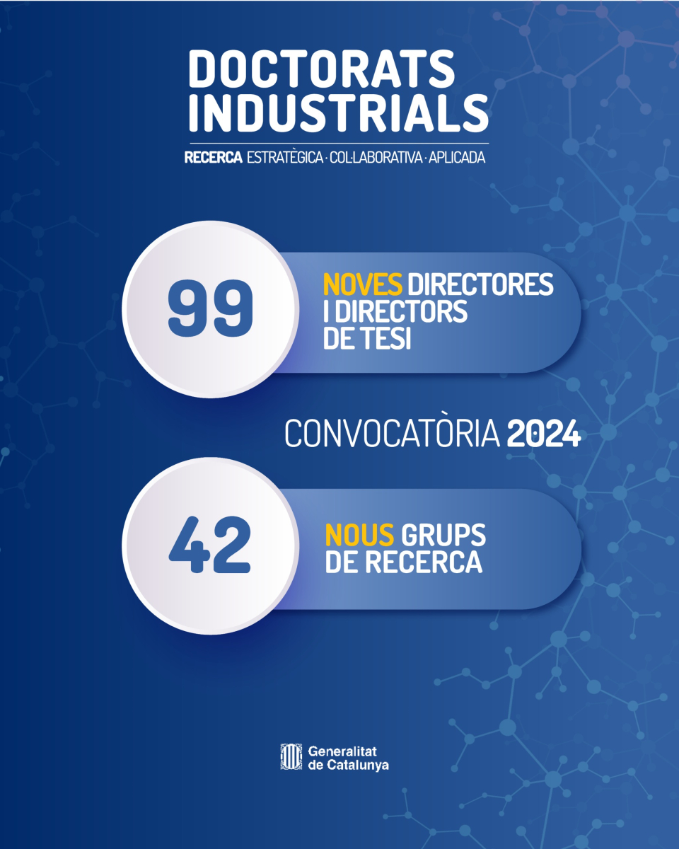 recercauniscat's tweet photo. 📌Foment de la recerca col·laborativa

📢Oberta la convocatòria del Pla de #DoctoratsIndustrials 2025
🧾Dotació: 6 M€
✅Adreçat a: empreses, institucions i grups de recerca
🎯Formació doctoral en empreses i institucions
📅Termini: fins al 10 de desembre
🔗https://t.co/vAq7wPO2KQ https://t.co/diZ7QpMzed