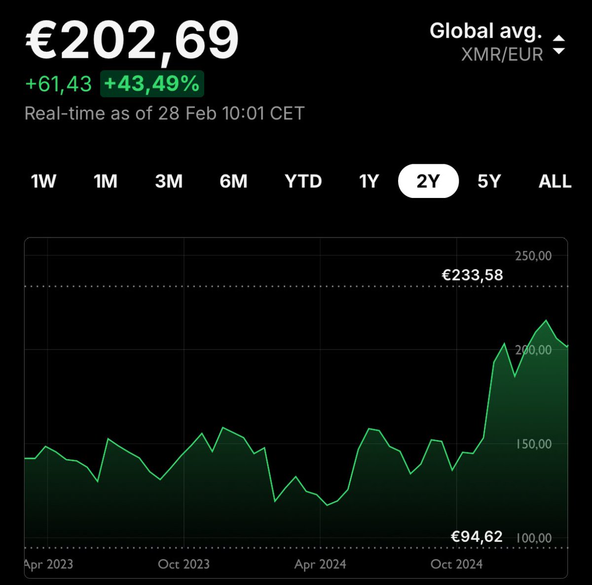Sefbert's tweet photo. @S_J_Liber @bitcoin2go 🤡 https://t.co/zU78IQb86c