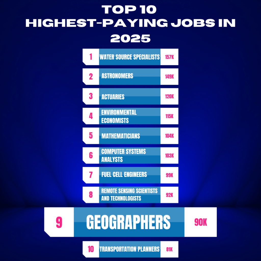 SteveBraceGeog's tweet photo. #choosegeography @CareersWeek #NCW2025
& more resources for #Usegeography careers from @The_GA in links below https://t.co/7DQilJnFjz