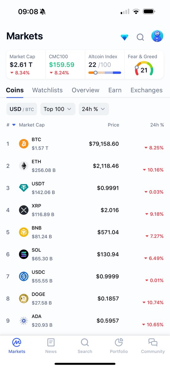 I miss days like this. #BuyTheDip 😈