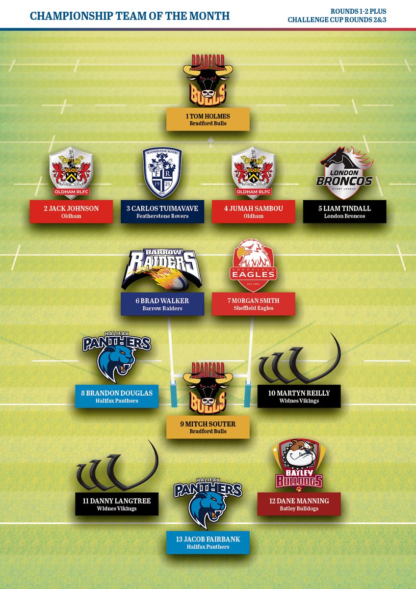 Rugby League World tweet media