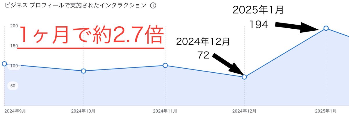 アサクラ【0→1億円までの施策を大量放出中】 tweet media