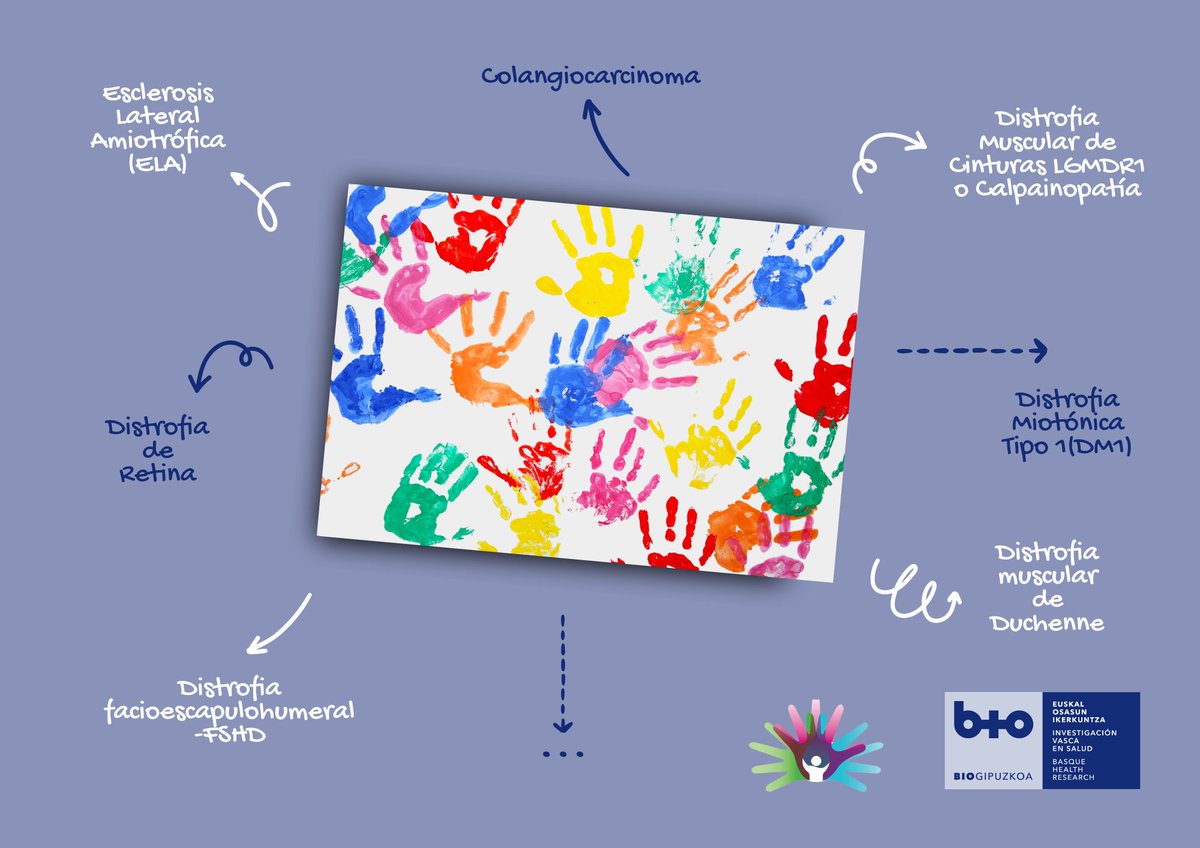 Hoy es el #DiaMundialDeLasEnfermdadesRaras. 

🔬 En #Biogipuzkoa se investigan diversas enfermedades raras.

Conoce mejor la labor que realizan los y las investigadoras del instituto
📝 s.mtrbio.com/mfztoloivp

#RareDiseaseDay