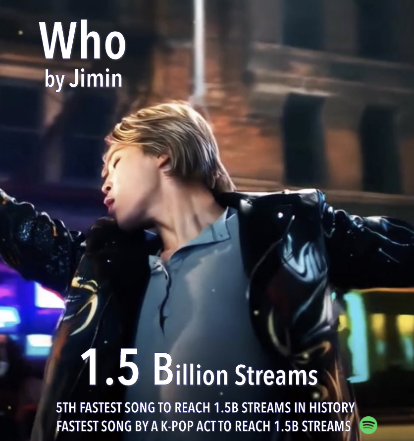 WORLDMUSICAWARD's tweet photo. #JIMIN's magic bop "WHO" is the Fastest Song by a K-Pop Act in Spotify history to reach 1.5 BILLION streams &amp; the 5th fastest song overall (223 days)! 💪🪄🥇💨🎶✖️🇰🇷👨‍🎤💥1⃣.5⃣🅱️🎧➕5⃣🌎🐐👑🔥💙

#Who1_5BillionSpotify https://t.co/bSY2a0v6aH
