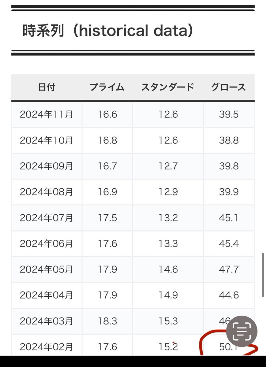 ちなみにグロースの平均PERが50程だから 海帆の場合は時価総額2500億基準か 株価で言うたら5000円前後な  まあ、目先の株価なんてどーでもええけどな