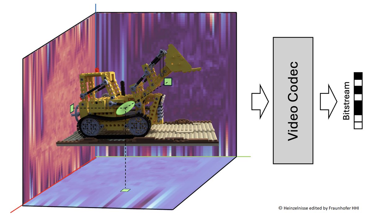 FraunhoferHHI's tweet image. At @MWCHub, Fraunhofer HHI experts will unveil their latest innovation: Compression for #3D #GaussianSplatting with Standard #VideoCodecs.

📍 Meet us at booth 6G28, hall 6, to dive deeper into the future of 3D rendering and #VideoCompression!

More: hhi.fraunhofer.de/en/events/mobi…