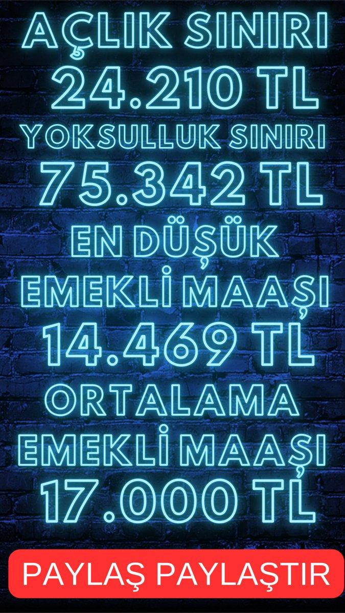 EYTLEVENTATACA1's tweet photo. ‼️‼️PAYLAŞ  PAYLAŞTIR‼️‼️

✍️ AÇLIK SINIRI 
➡️ 24.210 TL

✍️ YOKSULLUK SINIRI 
➡️ 75.342 TL

✍️ EN DÜŞÜK EMEKLİ MAAŞI 
➡️ 14.469 TL

✍️ ORTALAMA EMEKLİ MAAŞI 
➡️ 17.000 TL

#EmekliBuGünleriUnutmayacak #5000KısmiUnutmayacak
@isikhanvedat https://t.co/BucEA7jj18