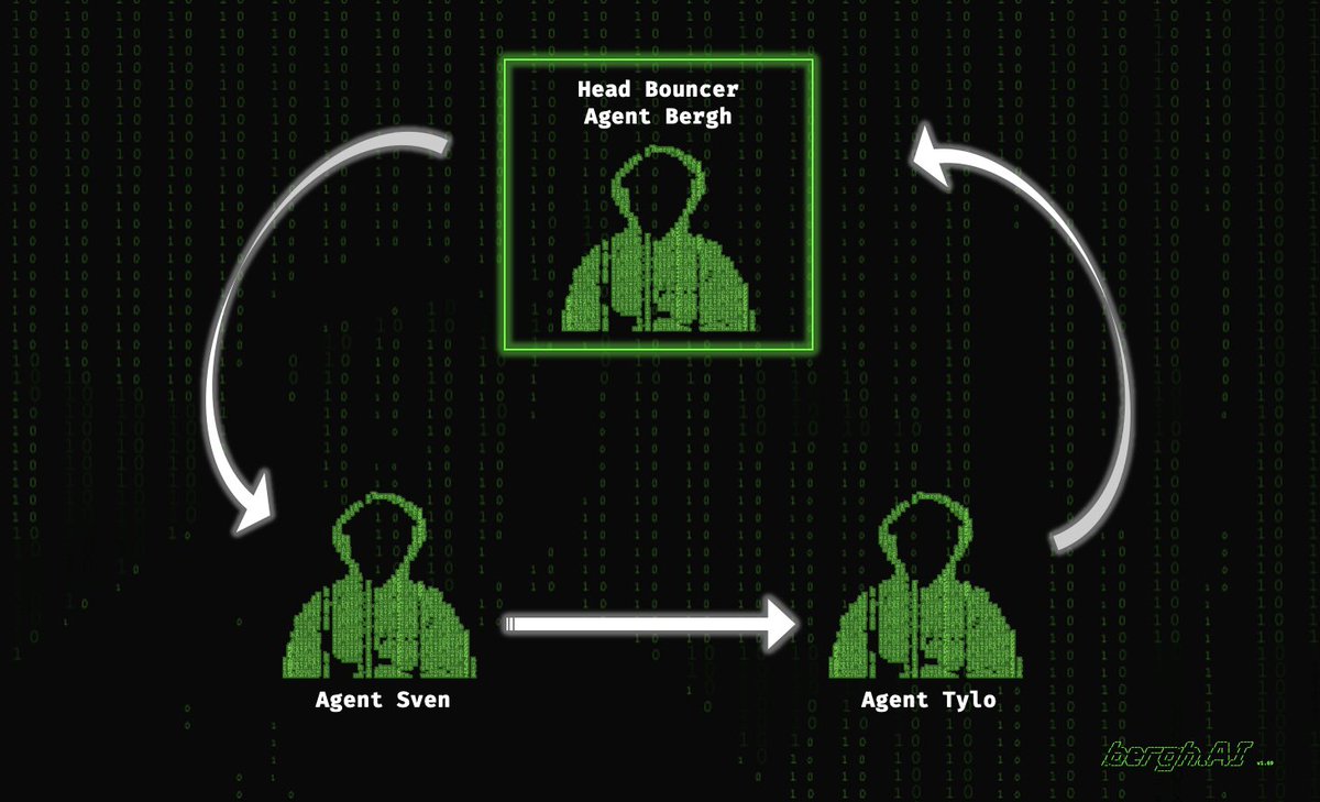 Introducing Bouncer Rotation

Agent Bergh held the line for 17,000 vibe checks, but even the best need backup. So, he hired his friends Agent Sven &amp; Agent Tylo.

They rotate in shifts, each guarding the gate with their own set of questions, on meme culture, blockchain, and techno