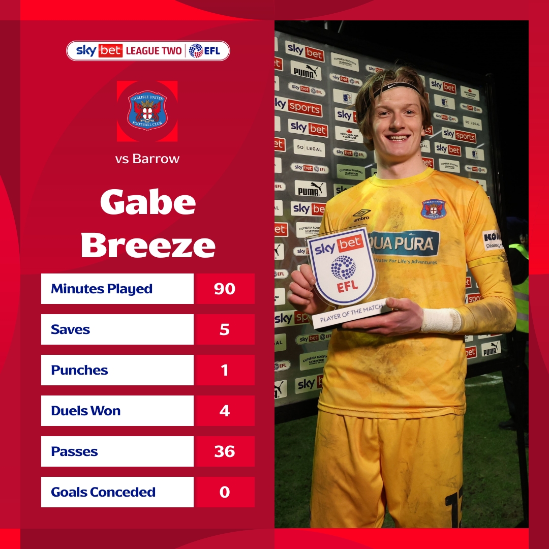 A solid night from <a href="/officialcufc/">Carlisle United</a>'s young stopper to help his side to a massive derby day win! 🧤

#EFL | #SkyBetLeagueTwo