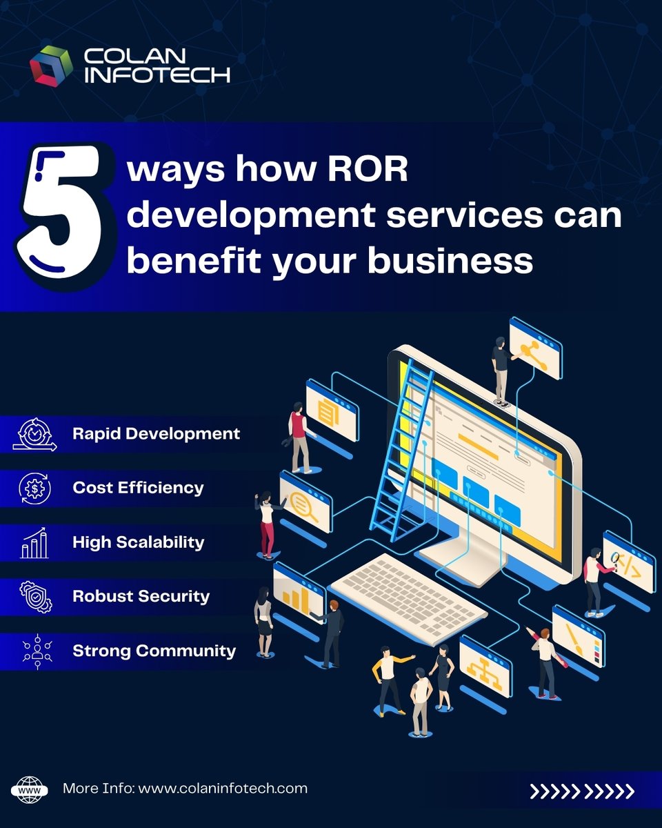 colan_infotch's tweet image. Supercharge Your Business with ROR Development!
Unlock new opportunities and drive innovation with ROR development services.
Learn more: colaninfotech.com
#RORDevelopment #RubyOnRails #WebDevelopment #BusinessGrowth #ColanInfotech