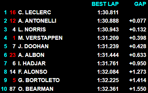 Ruben Zimmermann tweet media