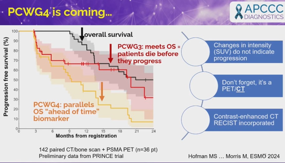Dra. María Natalia Gandur Quiroga (@nataliagandur) on Twitter photo 🌟 LIVE from #APCCC25! #APCCCDiagnostics25
📢 The PSMA train has left the station… are you on it? 🚆
💡 <a href="/DrMHofman/">Michael Hofman</a> delivering brilliant insights on the paradigm shift in prostate cancer imaging!
<a href="/APCCC_Lugano/">Advanced Prostate Cancer Consensus Conference</a> <a href="/OncoAlert/">OncoAlert</a>
🔍 CT/Bone Scan vs. Next-Gen PSMA PET—how do we adapt 🌟 LIVE from #APCCC25! #APCCCDiagnostics25
📢 The PSMA train has left the station… are you on it? 🚆
💡 <a href="/DrMHofman/">Michael Hofman</a> delivering brilliant insights on the paradigm shift in prostate cancer imaging!
<a href="/APCCC_Lugano/">Advanced Prostate Cancer Consensus Conference</a> <a href="/OncoAlert/">OncoAlert</a>
🔍 CT/Bone Scan vs. Next-Gen PSMA PET—how do we adapt