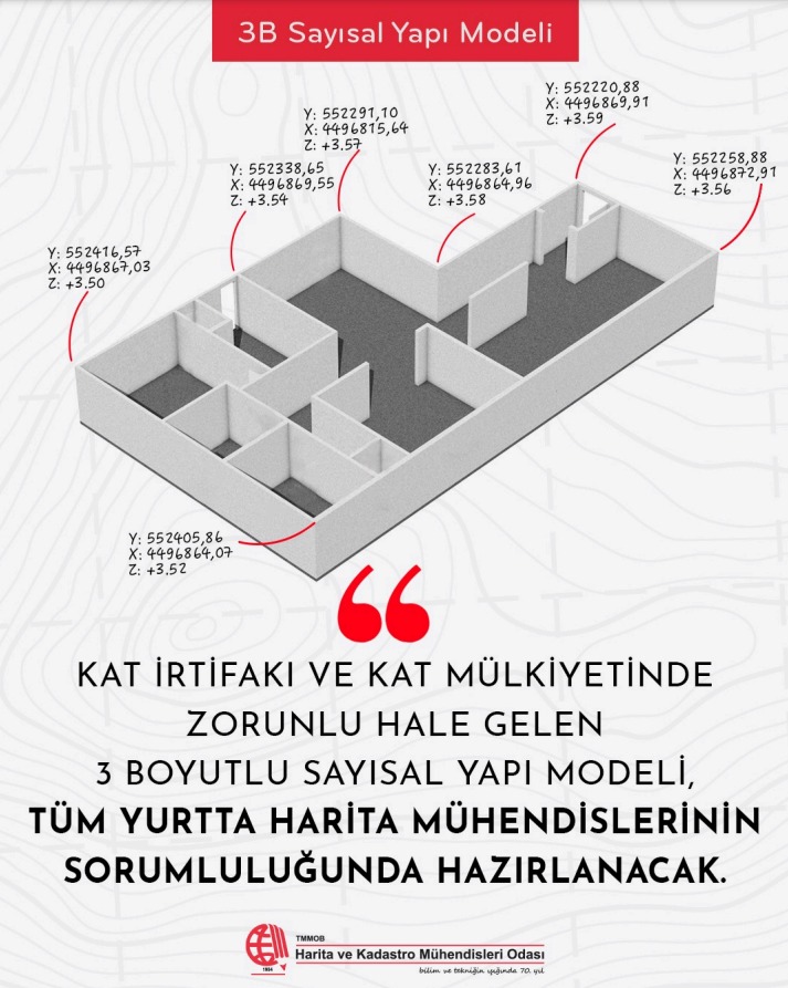 ROTAPROJE's tweet photo. #3bsayısalyapımodeli https://t.co/Ni4cvtTcBt