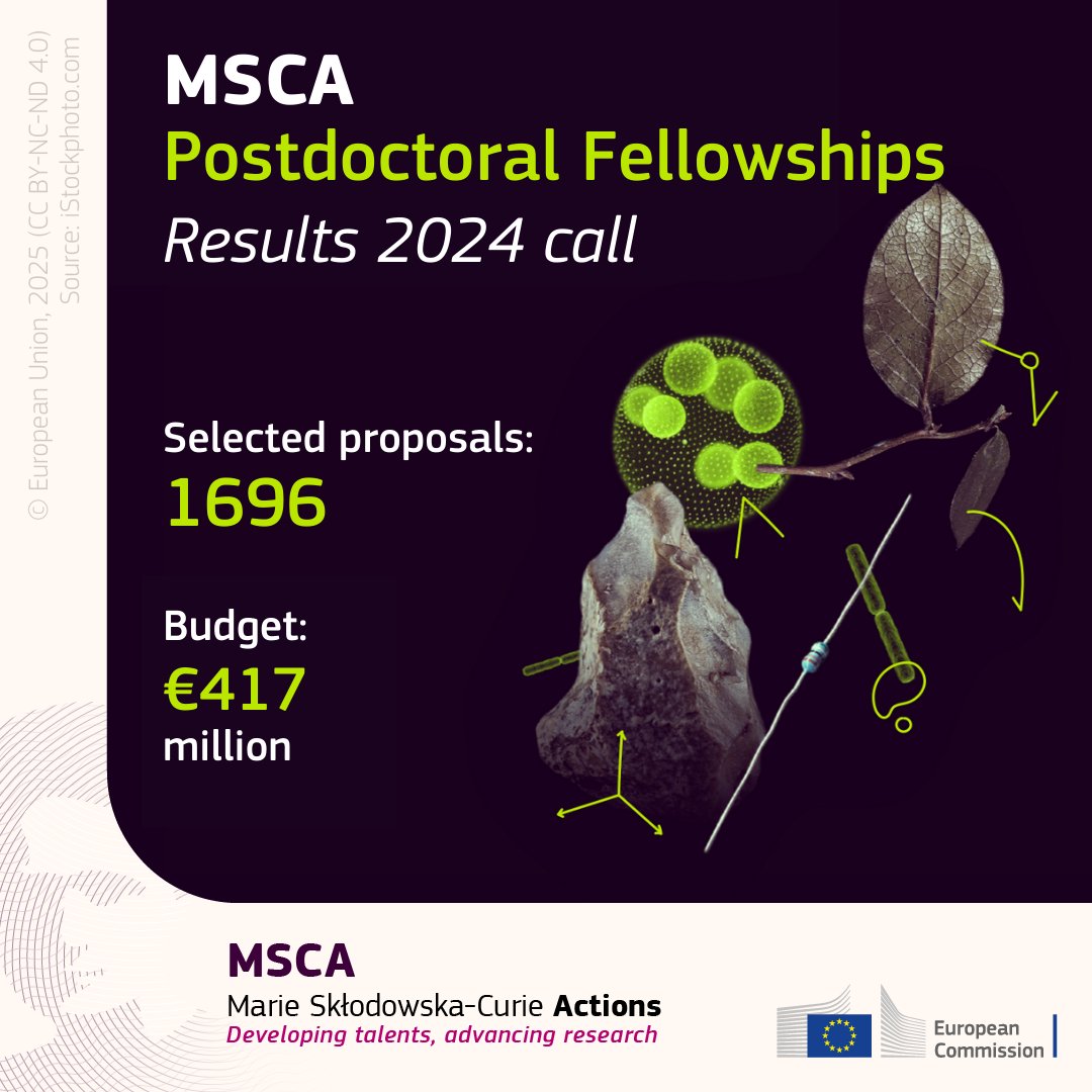 AB_Group_IISER's tweet image. Congratulations to our former PhD student, Dr. Mintu Munda on receiving the prestigious Marie Sklodowska-Curie Postdoctoral Fellowship 2024 at Queen Mary University of London! Wishing him great success under the mentorship of Dr. Stellios Arseniyadis! #MSCA #Postdoc #QMUL!