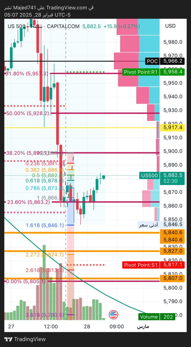 ماجد المشعان (@majd147m) on Twitter photo 