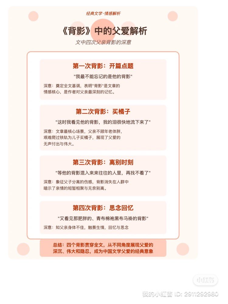 Changbeihai's tweet image. 三个大模型共读《背影》,阅读理解后设计知识卡片,实测DeepSeek、Qwen2.5-Max、 Claude,考察三个模型长文本输入,文字总结能力
阿里,极简风格,也算完成了
DeepSeek,不知所云,第四个背影还出格了
最后是令人震惊的 Claude 3.7
他找到了原文,针对原文做了深意理解
然后还完美呈现出来了