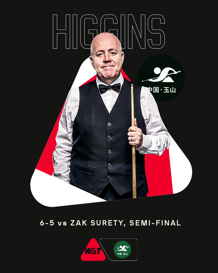 WeAreWST's tweet photo. An absolute heart-stopper of a game 

John Higgins SOMEHOW comes from 5-3 down to end Zak Surety’s fairytale run at the #WorldOpen 

What drama! https://t.co/Quay0k2eR5