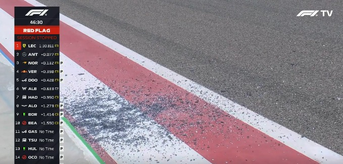 MsportXtra's tweet image. #F1 #HappyTesting RED FLAG as a glass panel has broken in the race control booth above the start finish straight. That&apos;s a first.... #MsportXtra #F1Testing