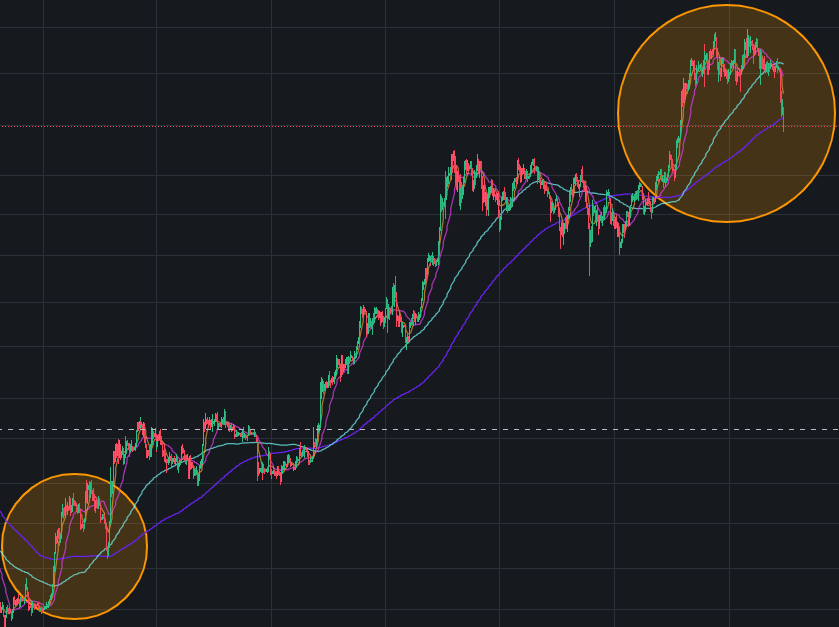 batastark's tweet photo. $BTC mirroring a previous structure almost perfectly, I still remember watching that dump to 20k live, what happened next? https://t.co/t8gz2Yi0AD