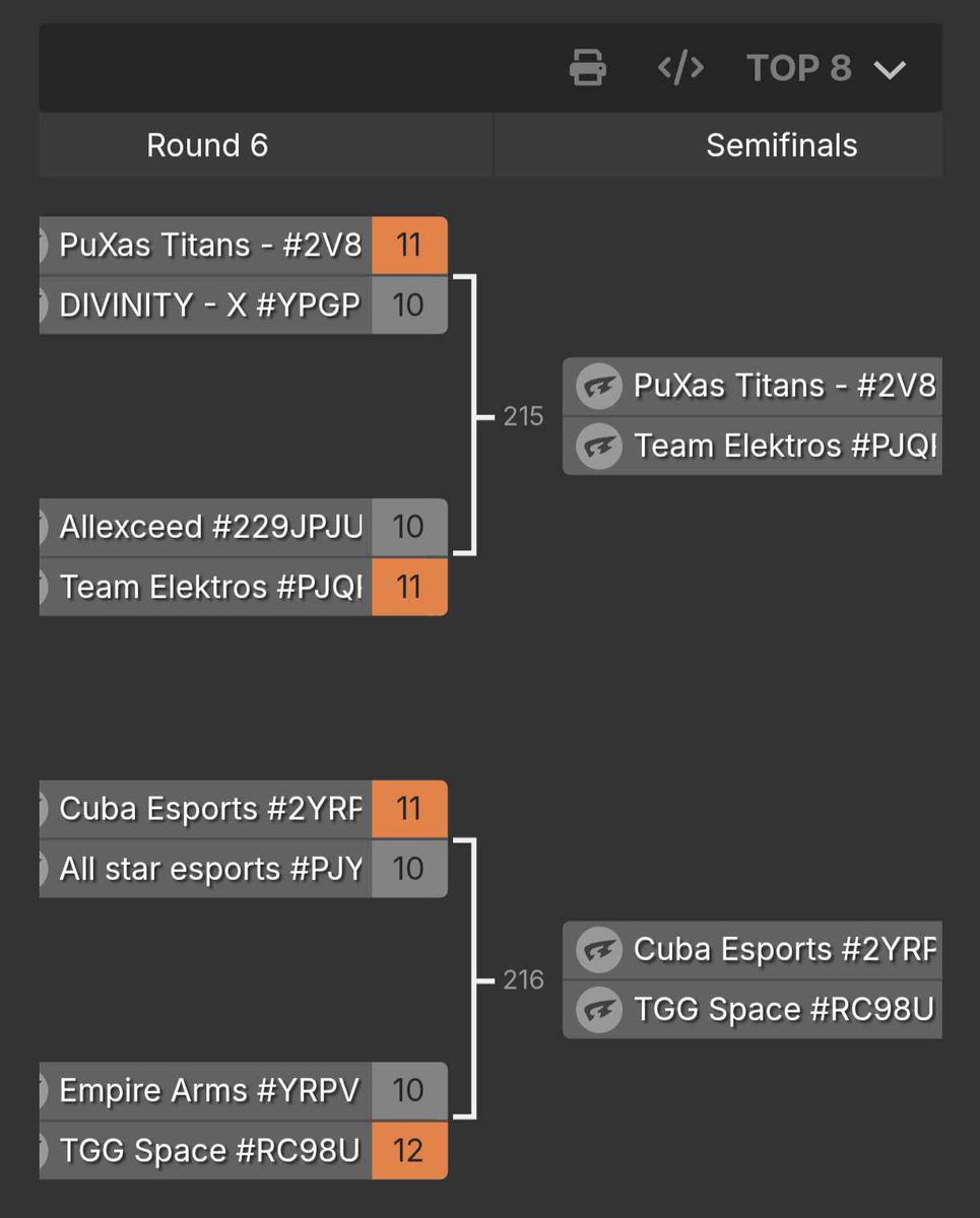 DIVINITY 進化 (@divinityevo) on Twitter photo #WorldWarmup <a href="/CoCEsports/">Clash of Clans Esports</a>
Well done to our team who achieved a magnificent TOP 8 in this latest warmup organized by <a href="/calalascup/">Calalas x Clash Warmup</a> 🔥🍁
Their performance shows great progress, but the best is yet to come 🏆
<a href="/ElChapoCOC/">神性ElChapo™</a> <a href="/Nozaure_coc/">Nozaure</a> <a href="/Demo1602/">Demo</a> <a href="/JUST_AK_14/">AK_14</a> <a href="/Ghost981074/">Ghost</a> 🥇
#DVY #WorldWarmup <a href="/CoCEsports/">Clash of Clans Esports</a>
Well done to our team who achieved a magnificent TOP 8 in this latest warmup organized by <a href="/calalascup/">Calalas x Clash Warmup</a> 🔥🍁
Their performance shows great progress, but the best is yet to come 🏆
<a href="/ElChapoCOC/">神性ElChapo™</a> <a href="/Nozaure_coc/">Nozaure</a> <a href="/Demo1602/">Demo</a> <a href="/JUST_AK_14/">AK_14</a> <a href="/Ghost981074/">Ghost</a> 🥇
#DVY