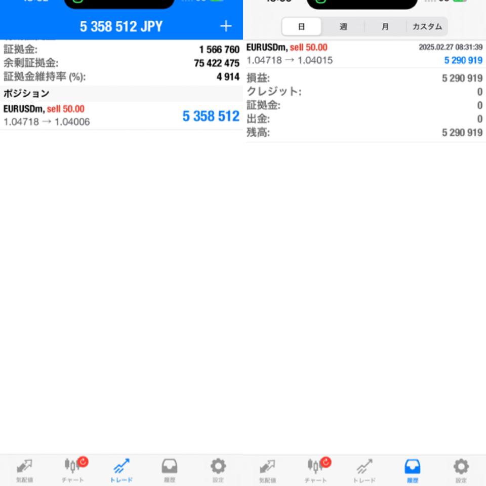 昨日入っていたユーロドル結構利益取れました！
わっしょい！
切り上げ線抜けたんで下がると思ったんですよ。