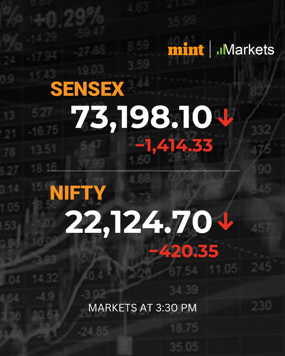 IndEnfo's tweet image. Big red numbers on the screen today.  Anyone have insights into what's driving this market downturn?  Let's discuss. #MarketDiscussion #StockMarketNews