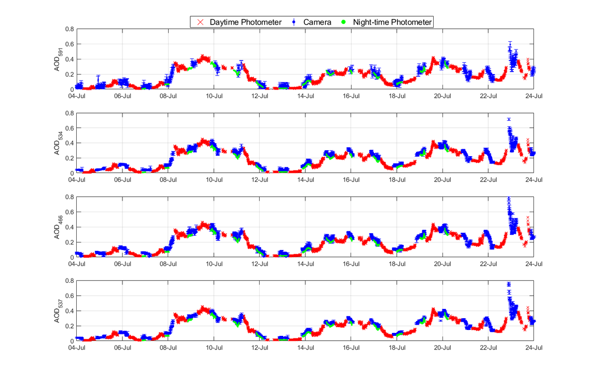 @goa-uva tweet media