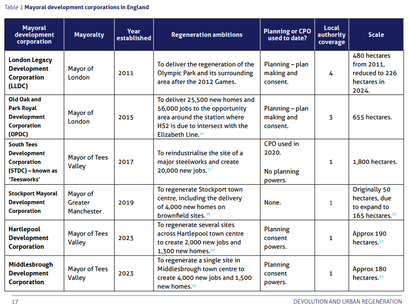 The Mayor of London has released further details of the proposed mayoral development corporation for Oxford Street. 

This map shows the proposed footprint. At approx 60 hectares it will be far smaller than existing London MDCs &amp; more comparable in size to Stockport's  MDC