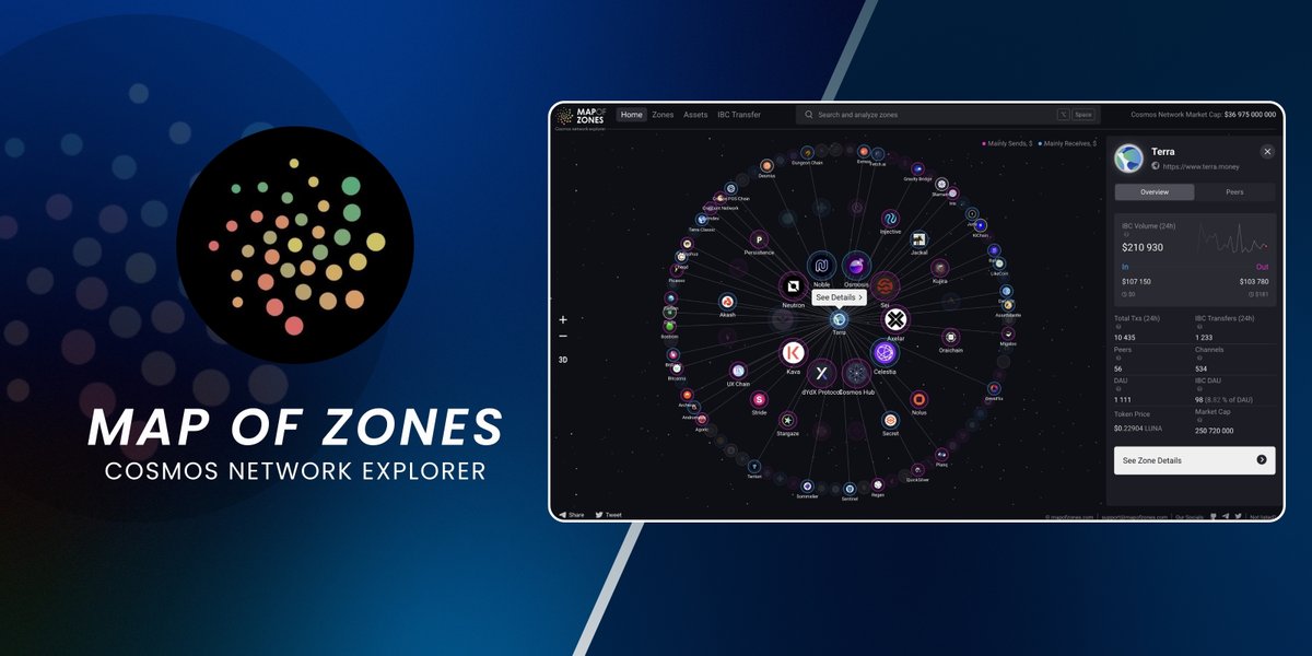 Phoenix Directive 🌕 (@phoenix_dir) on Twitter photo Research a wide variety of Terra Phoenix metrics on <a href="/MapOfZones/">Map of Zones</a> - the Cosmos Network Explorer.
Monitor the number of daily active addresses, IBC transfer volume, on-chain tx volume, connected IBC networks, and more.
mapofzones.com/zones/phoenix-… Research a wide variety of Terra Phoenix metrics on <a href="/MapOfZones/">Map of Zones</a> - the Cosmos Network Explorer.
Monitor the number of daily active addresses, IBC transfer volume, on-chain tx volume, connected IBC networks, and more.
mapofzones.com/zones/phoenix-…