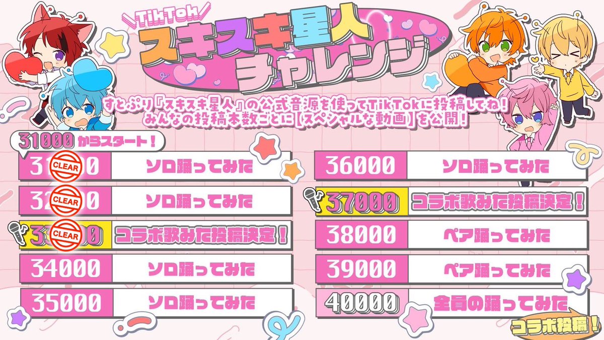 jel_sub's tweet photo. ︎🌟スキスキ星人チャレンジ︎🌟

33000達成！！🍓✨
みんなありがとう！！

ってことは？？
ついに最初のコラボ歌ってみたが？！？！

誰と誰と誰だぁぁぁ？！？！ https://t.co/eP9Me0lryh