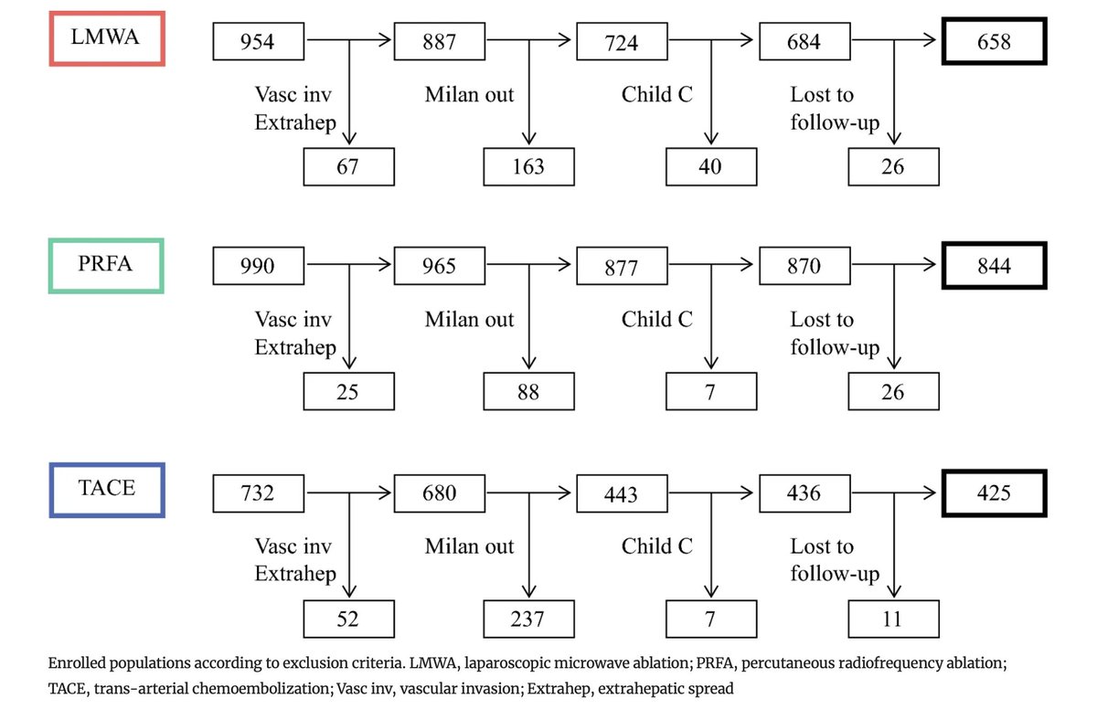 Annals of Surgical Oncology (@annsurgoncol) on Twitter photo February Issue: Hierarchically Positioning Laparoscopic Microwave Ablation in the Therapeutic Span of Early #HepatocellularCarcinoma : A Real-Life Comparative Analysis <a href="/prof_cillo/">Umberto Cillo</a> <a href="/MatteoBarabino/">Matteo Barabino</a>
rdcu.be/ebyoj
<a href="/vitor__moutinho/">Vitor Moutinho, MD, MSc</a>
<a href="/SyedAAhmad5/">Syed A. Ahmad</a> February Issue: Hierarchically Positioning Laparoscopic Microwave Ablation in the Therapeutic Span of Early #HepatocellularCarcinoma : A Real-Life Comparative Analysis <a href="/prof_cillo/">Umberto Cillo</a> <a href="/MatteoBarabino/">Matteo Barabino</a>
rdcu.be/ebyoj
<a href="/vitor__moutinho/">Vitor Moutinho, MD, MSc</a>
<a href="/SyedAAhmad5/">Syed A. Ahmad</a>
