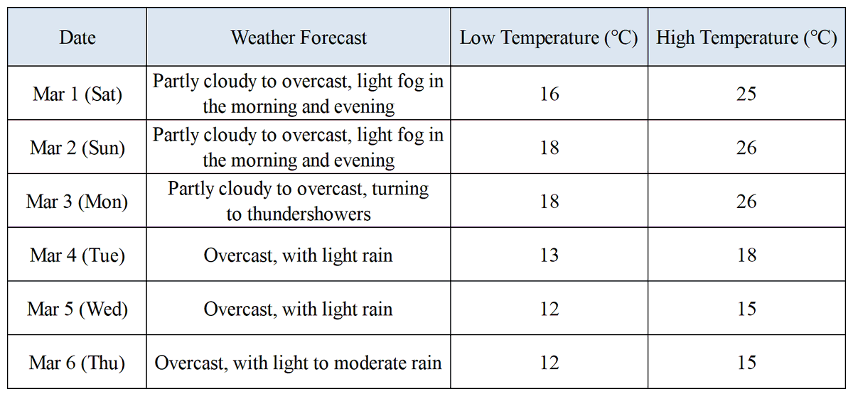 thisisGBA's tweet image. A new round of "Hui Nan Tian" (回南天, a #weather phenomenon characterized by warm, #humid, and foggy conditions) affecting #Guangdong may arrive earlier than expected, potentially starting on February 28, according to forecasts by Guangdong Weather on February 27.

It is