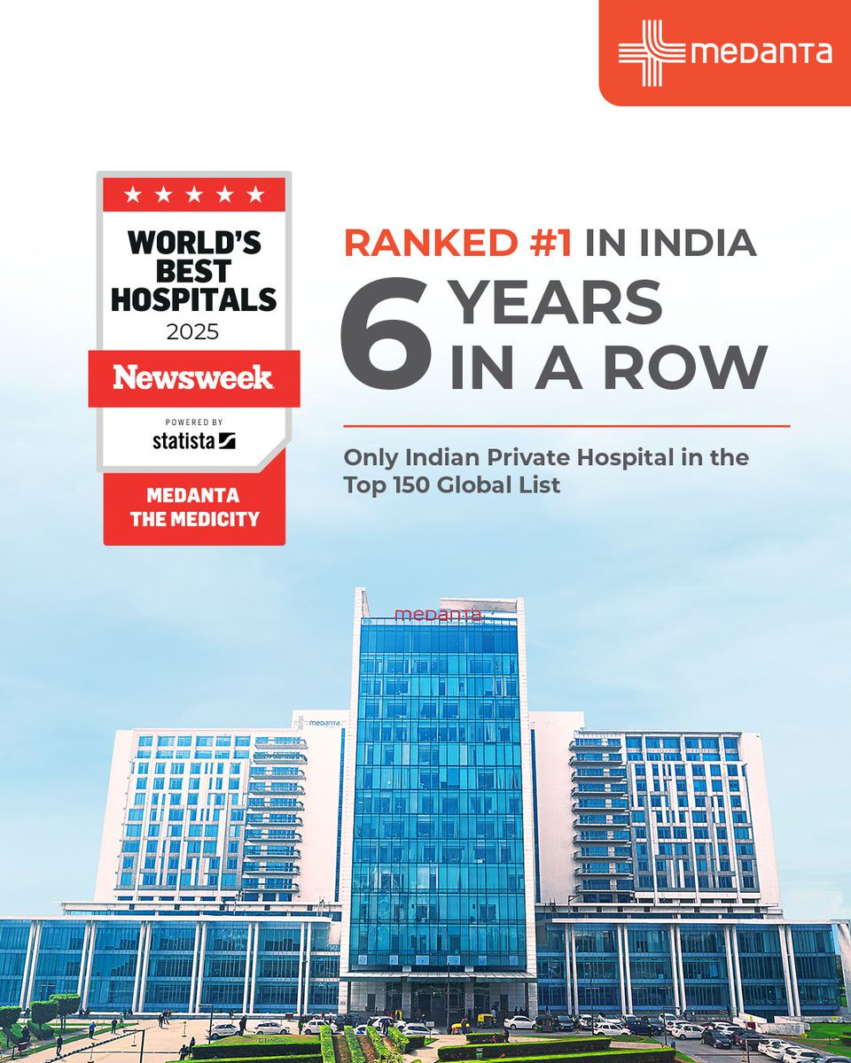 medanta's tweet photo. For the 6th year in a row, Medanta Gurugram is among the 'World's Best Hospitals' in Newsweek Rankings.

Proud to be the only Indian private hospital in the top 150 globally.

Your trust drives us to keep saving &amp; improving lives. 
#HarEkJaanAnmol https://t.co/pQ8AsUQ13u
