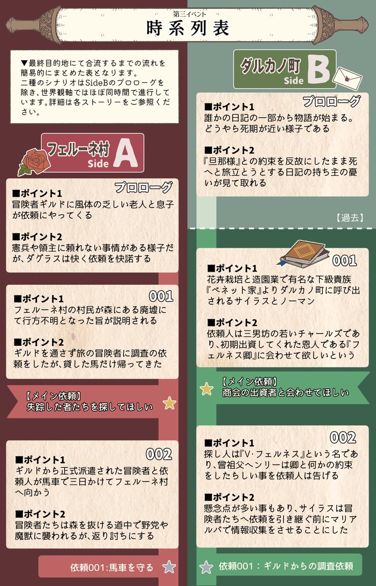 冒険者と乾杯の夜明け tweet media