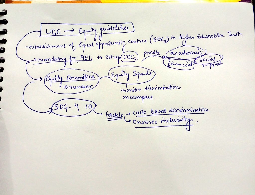 _sneha_singh__'s tweet image. UGC - Equity guideline
#Mains