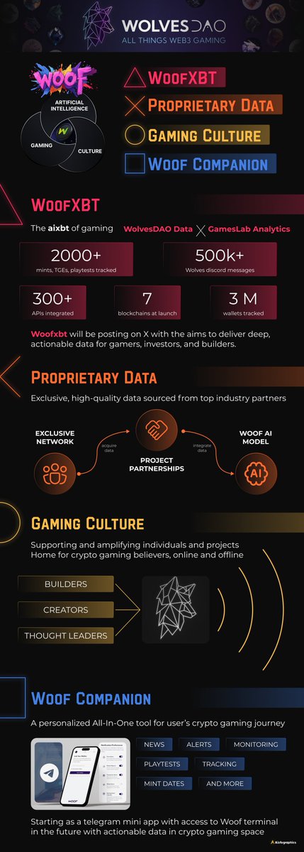 casperdefi's tweet image. I am applying for  @WolvesDAO which is AI-Powered Gaming Platform on Avalanche.

Harnessing a community of gaming, blockchain technology, and decentralized ecosystem enthusiasts.

My biggest conviction when it comes to gaming is @PirateNation 

Here is why:

Chad team leading the…