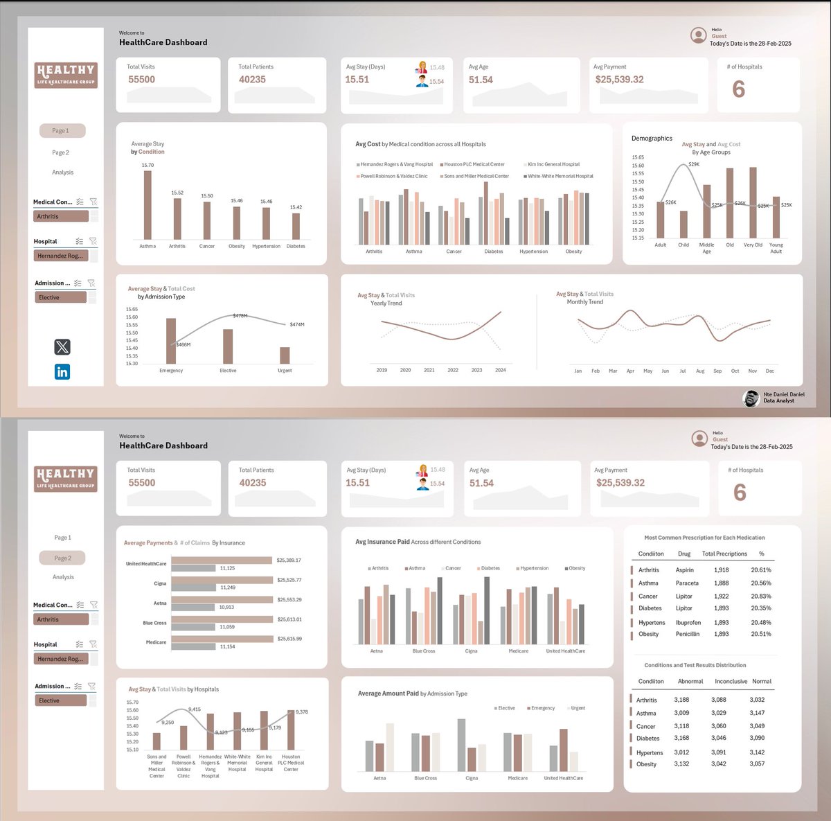 iam_daniiell's tweet image. Good Evening guys...
So I played around with a student on his first guided project using #Excel
It's a healthcare dataset for a Group called Health Life
What do you guys think ??
#DataFam
