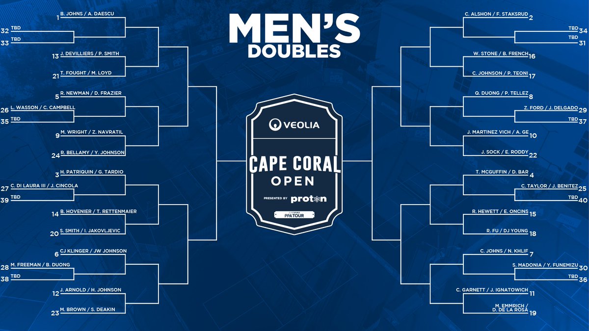 PPAtour's tweet photo. @Pickleballtv Doubles Brackets ✅ for next week’s Veolia Cape Coral Open 🏆 presented by Proton

🗓️ March 5th-9th
📺 @pickleballtv
⏰ 11am ET
🏟️ Lake Kennedy Racquet Center https://t.co/bhGjck8xim
