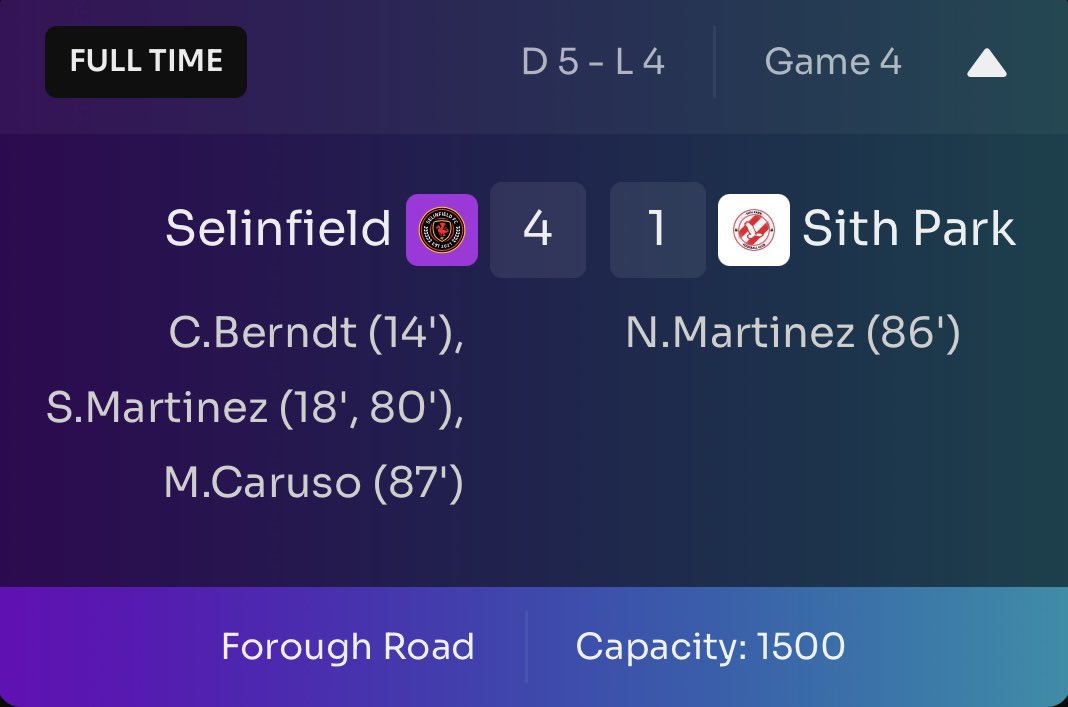 Back to back wins for Selinfield!! 🙌

Really bright start to the game from the lads with two quick fire goals, we had to defend for our lives in the second half as <a href="/SithParkFC/">Sith Park FC</a> threw everything at us, but two late breakaway goals enough to secure another important 3 points! 🔴⚫️