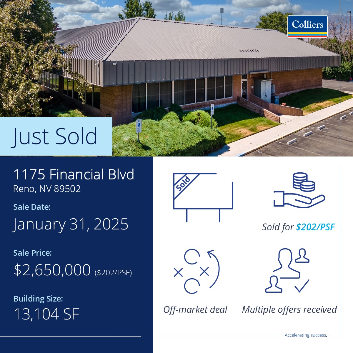 colliers_reno's tweet photo. Just Sold - 1175 Financial Blvd, Reno, NV!

@Jasonhallahan and I are pleased to have represented the Owner in the sale of this 13,000SF freestanding office building in the Airport Submarket. This was an off-market sale in which we secured multiple offers.
#JustSold #RenoOffice https://t.co/JKfwaPX9Yk