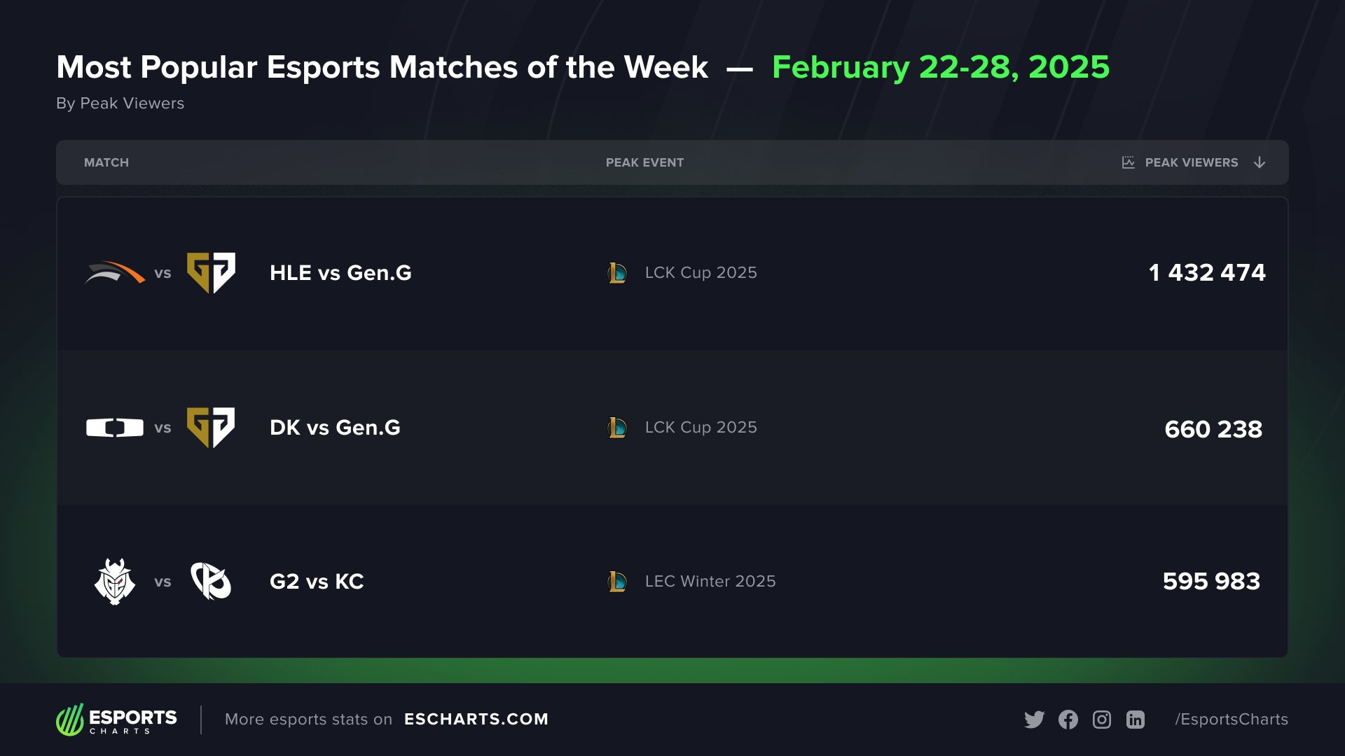 Görsel: Esports Charts
