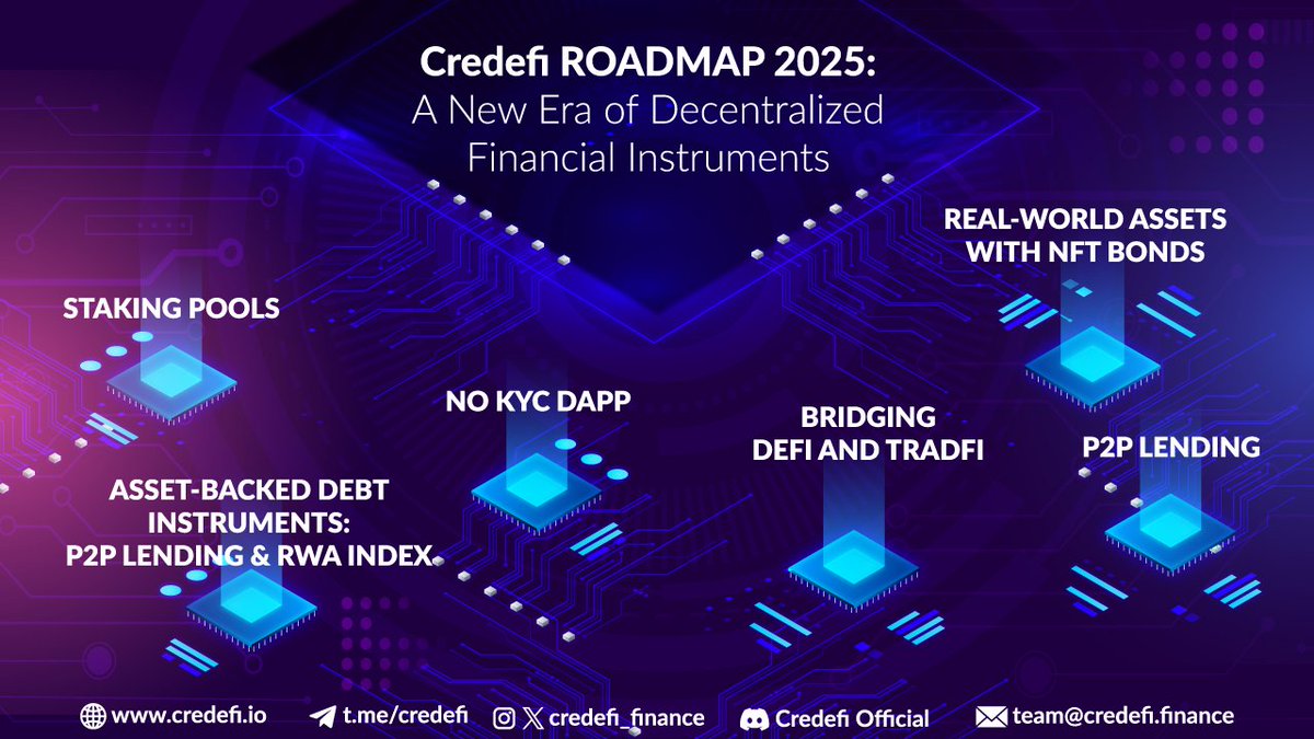 TheCrypticWolf's tweet image. Personally added more $CREDI on this latest round of chop @ $.0029. We are still early on this low cap gem. The next impulse should take us back to $.04. Personally I'm eyeing $.50-$2 this cycle. 

Legends are born buying the fear.